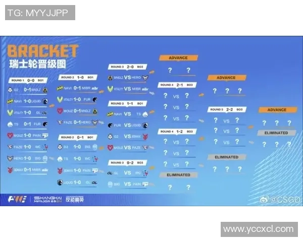 V5在Major赛中的耐力表现分析与战术解读 V5在Major赛中的耐力表现分析与战术解读