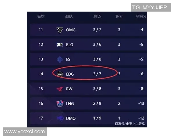 和平精英巨献:深入解析EDG战队的游戏意识与战略思维 和平精英巨献:深入解析EDG战队的游戏意识与战略思维