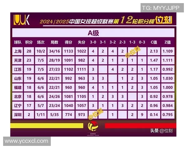 城市赛积分榜更新IG战队以53分稳居第一名