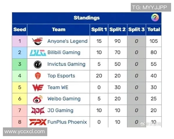 精英赛最新积分榜揭晓JDG战队以93分稳居第一名
